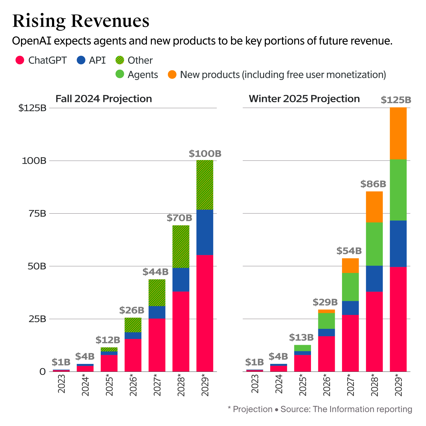 AI Growth Visualization