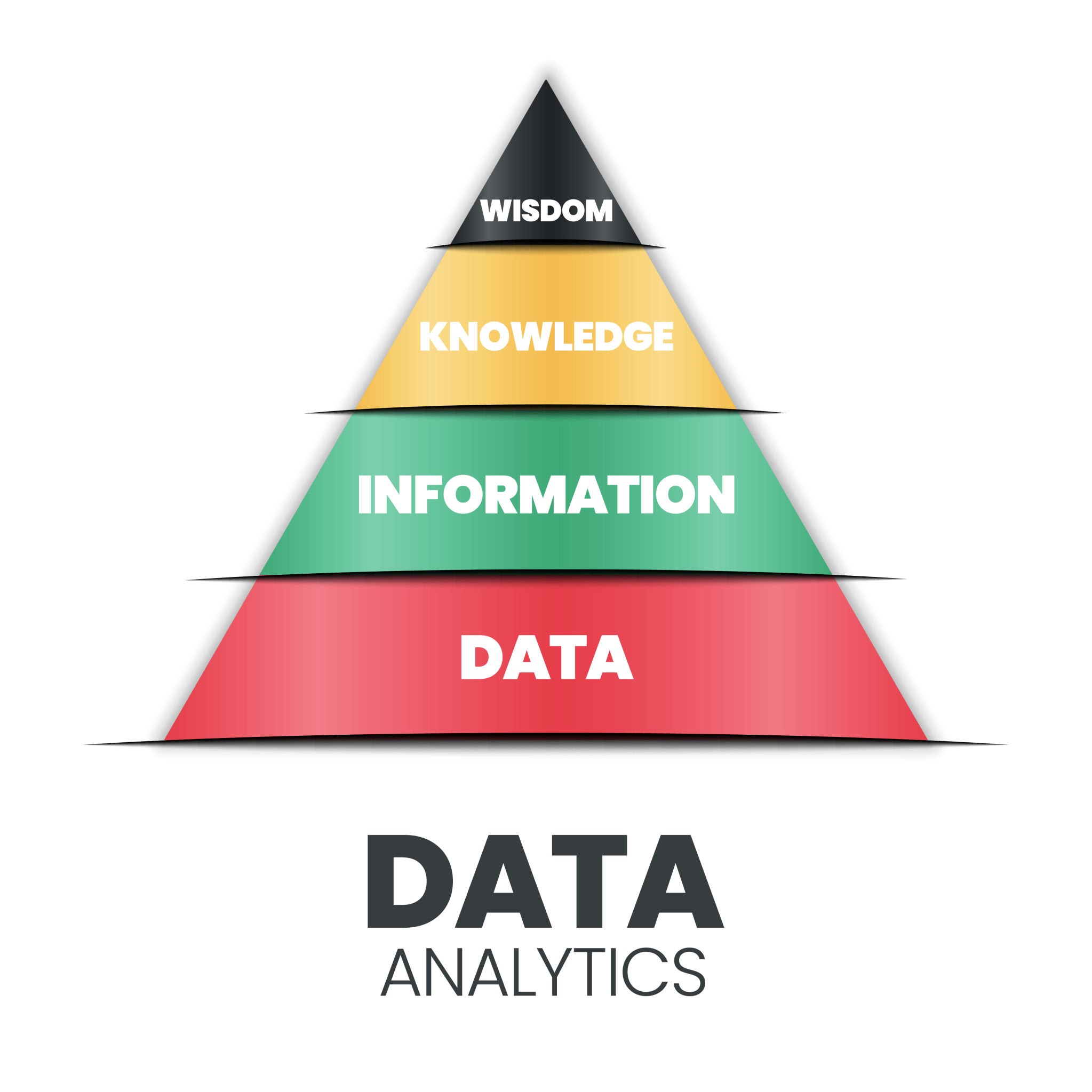 Chaos to Value Framework