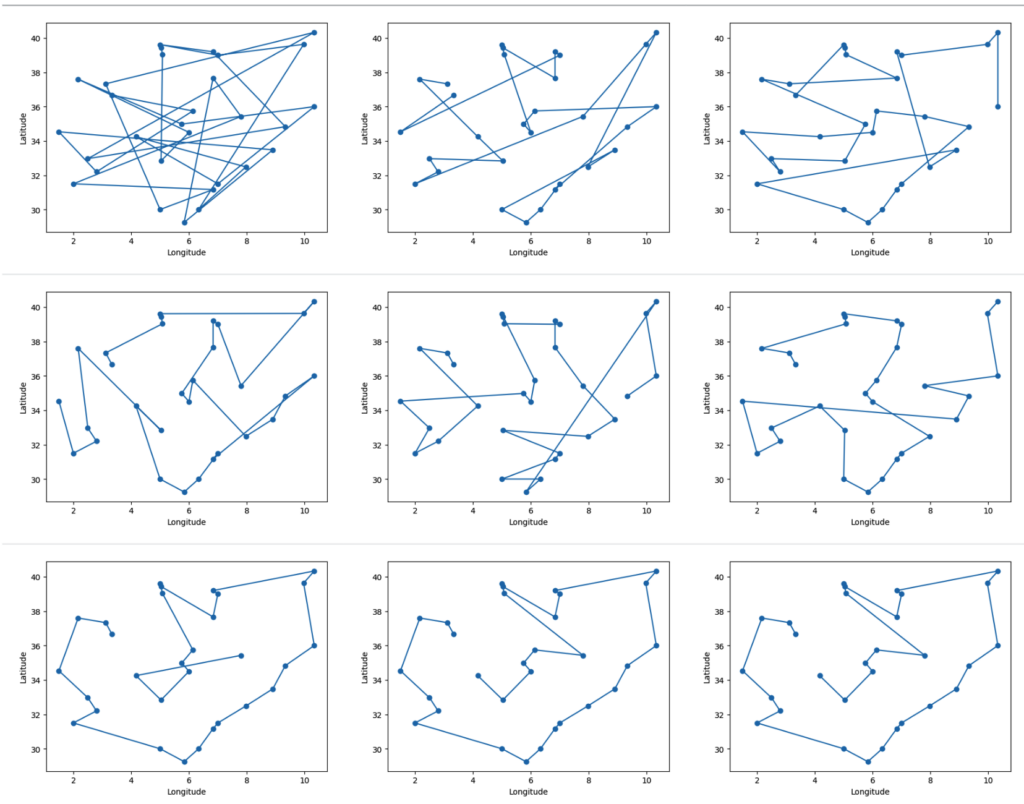 ACO iterations visualization showing convergence on optimal TSP tour