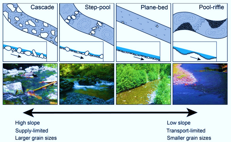 Plastic-choked Nakivubo channel flowing to Lake Victoria
